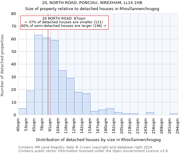 20, NORTH ROAD, PONCIAU, WREXHAM, LL14 1HB: Size of property relative to detached houses in Rhosllannerchrugog