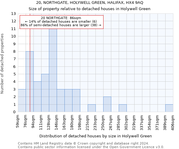 20, NORTHGATE, HOLYWELL GREEN, HALIFAX, HX4 9AQ: Size of property relative to detached houses in Holywell Green