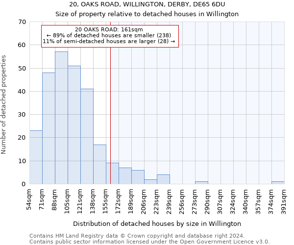 20, OAKS ROAD, WILLINGTON, DERBY, DE65 6DU: Size of property relative to detached houses in Willington