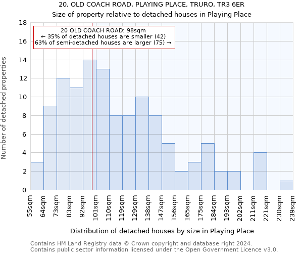 20, OLD COACH ROAD, PLAYING PLACE, TRURO, TR3 6ER: Size of property relative to detached houses in Playing Place