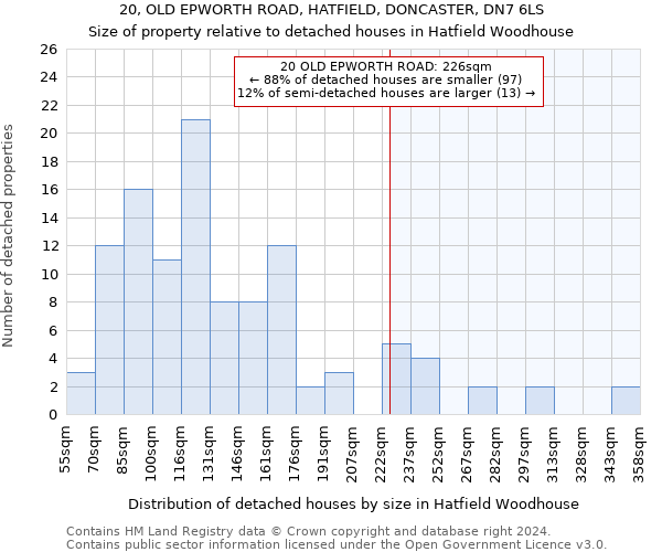 20, OLD EPWORTH ROAD, HATFIELD, DONCASTER, DN7 6LS: Size of property relative to detached houses in Hatfield Woodhouse