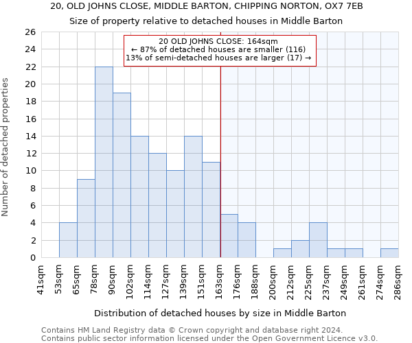 20, OLD JOHNS CLOSE, MIDDLE BARTON, CHIPPING NORTON, OX7 7EB: Size of property relative to detached houses in Middle Barton