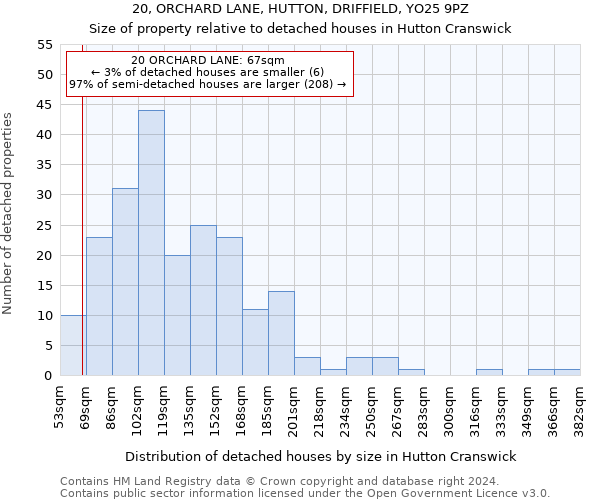 20, ORCHARD LANE, HUTTON, DRIFFIELD, YO25 9PZ: Size of property relative to detached houses in Hutton Cranswick