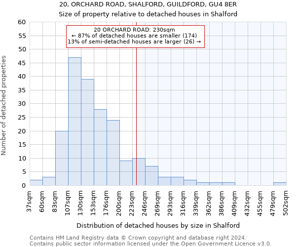 20, ORCHARD ROAD, SHALFORD, GUILDFORD, GU4 8ER: Size of property relative to detached houses in Shalford