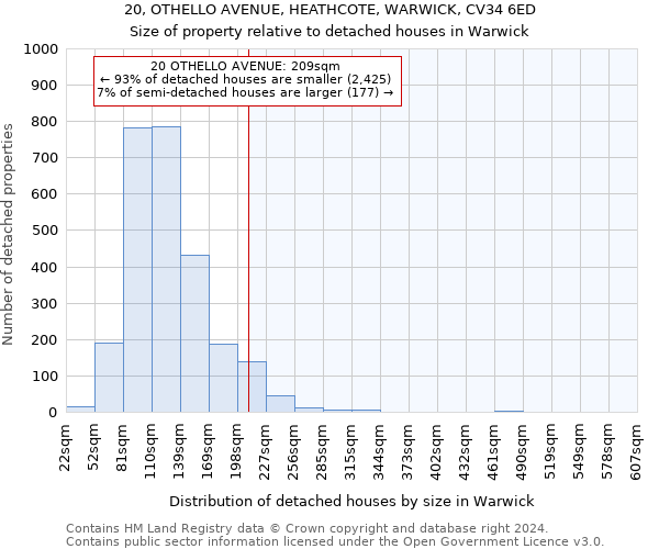 20, OTHELLO AVENUE, HEATHCOTE, WARWICK, CV34 6ED: Size of property relative to detached houses in Warwick