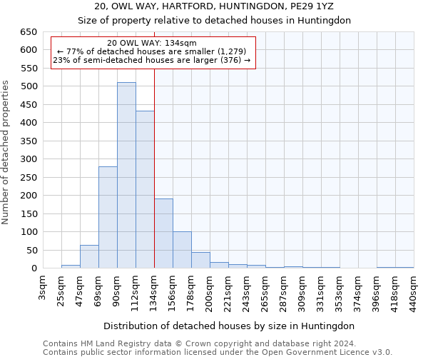 20, OWL WAY, HARTFORD, HUNTINGDON, PE29 1YZ: Size of property relative to detached houses in Huntingdon