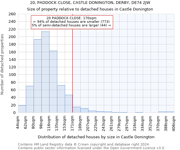 20, PADDOCK CLOSE, CASTLE DONINGTON, DERBY, DE74 2JW: Size of property relative to detached houses in Castle Donington