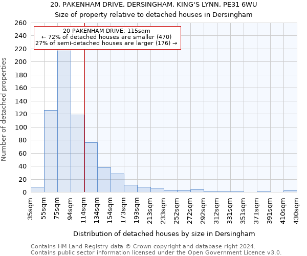 20, PAKENHAM DRIVE, DERSINGHAM, KING'S LYNN, PE31 6WU: Size of property relative to detached houses in Dersingham