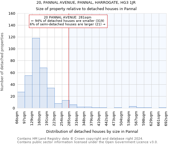 20, PANNAL AVENUE, PANNAL, HARROGATE, HG3 1JR: Size of property relative to detached houses in Pannal