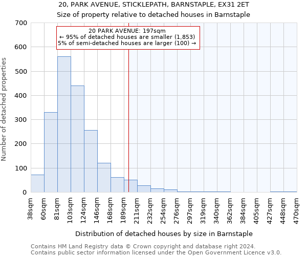 20, PARK AVENUE, STICKLEPATH, BARNSTAPLE, EX31 2ET: Size of property relative to detached houses in Barnstaple