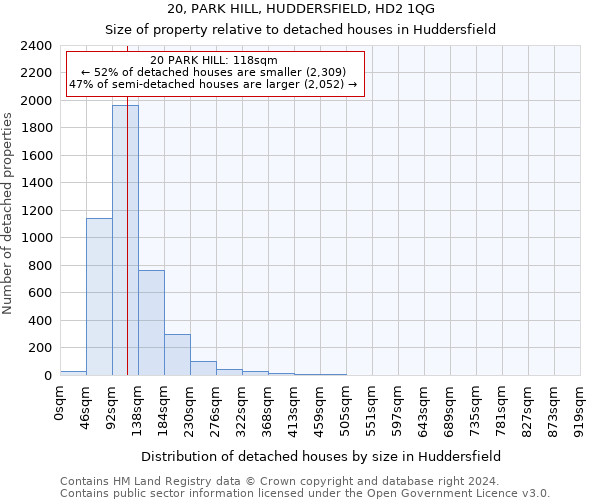 20, PARK HILL, HUDDERSFIELD, HD2 1QG: Size of property relative to detached houses in Huddersfield