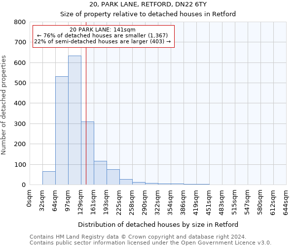 20, PARK LANE, RETFORD, DN22 6TY: Size of property relative to detached houses in Retford