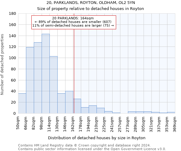 20, PARKLANDS, ROYTON, OLDHAM, OL2 5YN: Size of property relative to detached houses in Royton