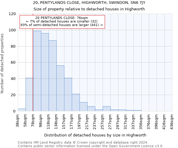 20, PENTYLANDS CLOSE, HIGHWORTH, SWINDON, SN6 7JY: Size of property relative to detached houses in Highworth