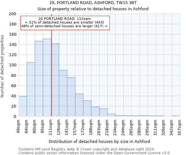 20, PORTLAND ROAD, ASHFORD, TW15 3BT: Size of property relative to detached houses in Ashford