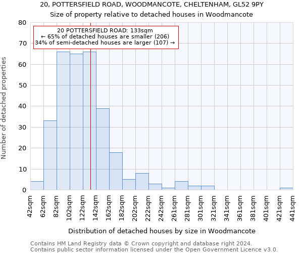 20, POTTERSFIELD ROAD, WOODMANCOTE, CHELTENHAM, GL52 9PY: Size of property relative to detached houses in Woodmancote