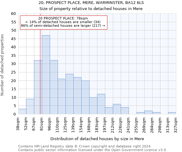 20, PROSPECT PLACE, MERE, WARMINSTER, BA12 6LS: Size of property relative to detached houses in Mere