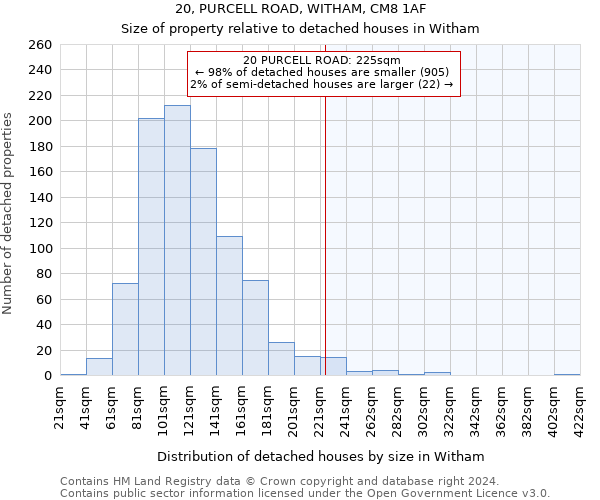 20, PURCELL ROAD, WITHAM, CM8 1AF: Size of property relative to detached houses in Witham