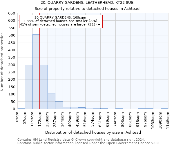 20, QUARRY GARDENS, LEATHERHEAD, KT22 8UE: Size of property relative to detached houses in Ashtead