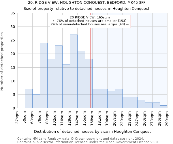 20, RIDGE VIEW, HOUGHTON CONQUEST, BEDFORD, MK45 3FF: Size of property relative to detached houses in Houghton Conquest