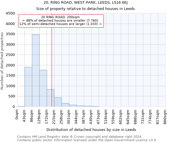 20, RING ROAD, WEST PARK, LEEDS, LS16 6EJ: Size of property relative to detached houses in Leeds