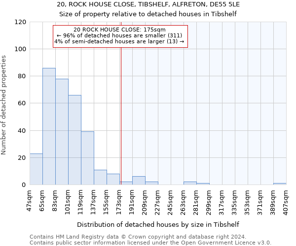 20, ROCK HOUSE CLOSE, TIBSHELF, ALFRETON, DE55 5LE: Size of property relative to detached houses in Tibshelf