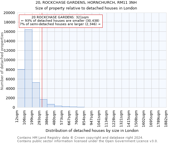 20, ROCKCHASE GARDENS, HORNCHURCH, RM11 3NH: Size of property relative to detached houses in London