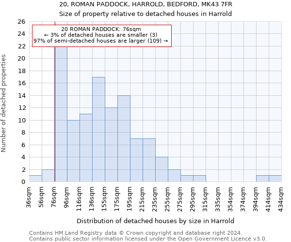 20, ROMAN PADDOCK, HARROLD, BEDFORD, MK43 7FR: Size of property relative to detached houses in Harrold