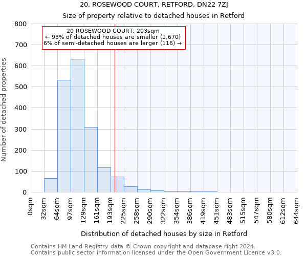 20, ROSEWOOD COURT, RETFORD, DN22 7ZJ: Size of property relative to detached houses in Retford