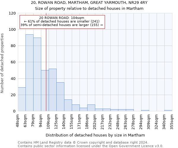 20, ROWAN ROAD, MARTHAM, GREAT YARMOUTH, NR29 4RY: Size of property relative to detached houses in Martham