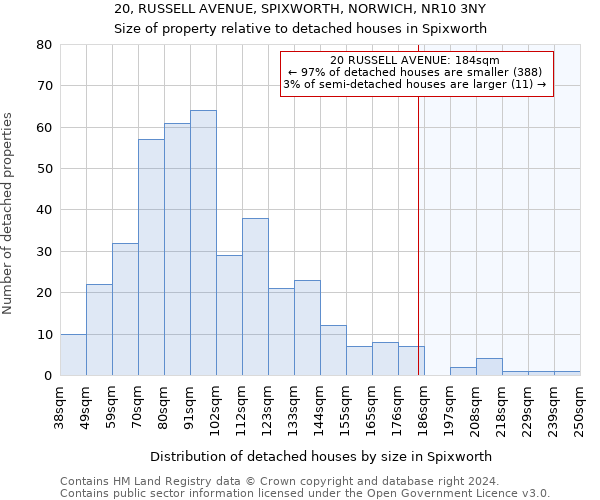 20, RUSSELL AVENUE, SPIXWORTH, NORWICH, NR10 3NY: Size of property relative to detached houses in Spixworth