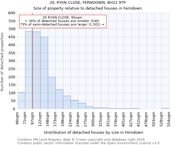 20, RYAN CLOSE, FERNDOWN, BH22 9TP: Size of property relative to detached houses in Ferndown