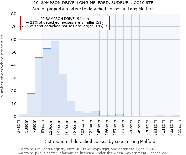 20, SAMPSON DRIVE, LONG MELFORD, SUDBURY, CO10 9TF: Size of property relative to detached houses in Long Melford