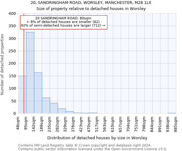 20, SANDRINGHAM ROAD, WORSLEY, MANCHESTER, M28 1LX: Size of property relative to detached houses in Worsley
