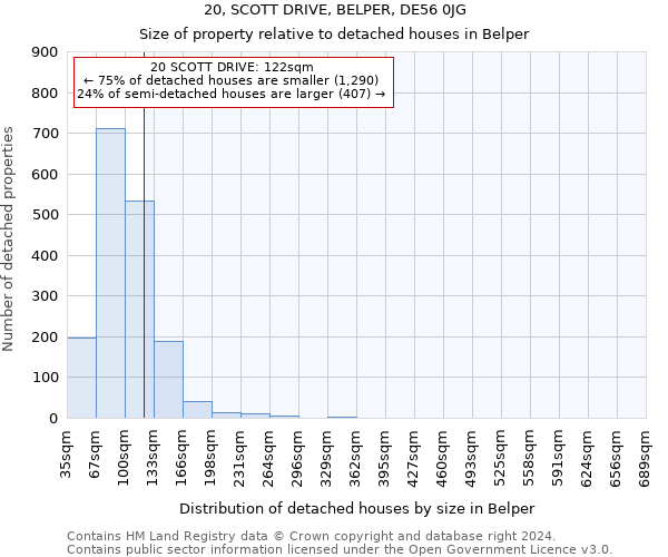 20, SCOTT DRIVE, BELPER, DE56 0JG: Size of property relative to detached houses in Belper