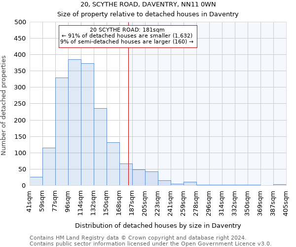 20, SCYTHE ROAD, DAVENTRY, NN11 0WN: Size of property relative to detached houses in Daventry