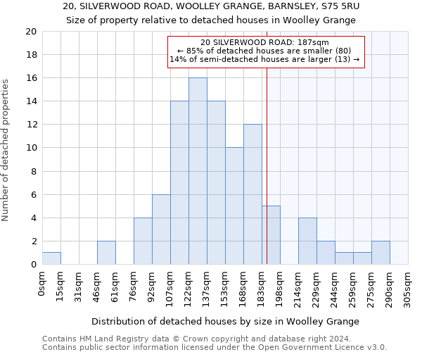 20, SILVERWOOD ROAD, WOOLLEY GRANGE, BARNSLEY, S75 5RU: Size of property relative to detached houses in Woolley Grange