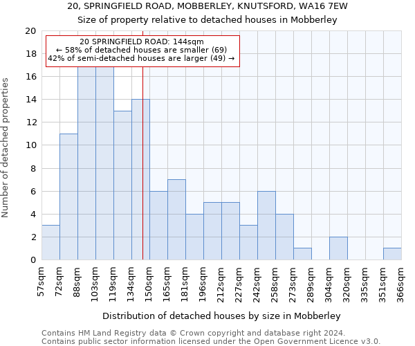 20, SPRINGFIELD ROAD, MOBBERLEY, KNUTSFORD, WA16 7EW: Size of property relative to detached houses in Mobberley