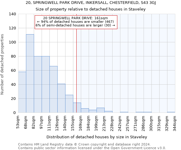 20, SPRINGWELL PARK DRIVE, INKERSALL, CHESTERFIELD, S43 3GJ: Size of property relative to detached houses in Staveley