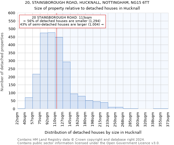 20, STAINSBOROUGH ROAD, HUCKNALL, NOTTINGHAM, NG15 6TT: Size of property relative to detached houses in Hucknall