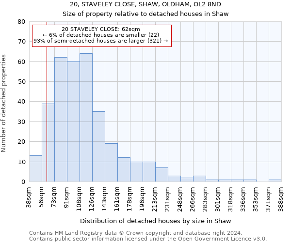 20, STAVELEY CLOSE, SHAW, OLDHAM, OL2 8ND: Size of property relative to detached houses in Shaw