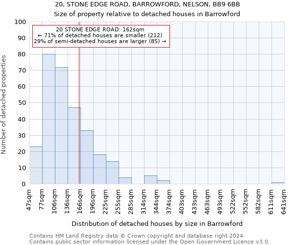 20, STONE EDGE ROAD, BARROWFORD, NELSON, BB9 6BB: Size of property relative to detached houses in Barrowford