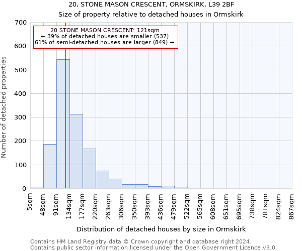 20, STONE MASON CRESCENT, ORMSKIRK, L39 2BF: Size of property relative to detached houses in Ormskirk