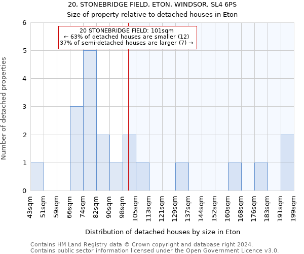 20, STONEBRIDGE FIELD, ETON, WINDSOR, SL4 6PS: Size of property relative to detached houses in Eton