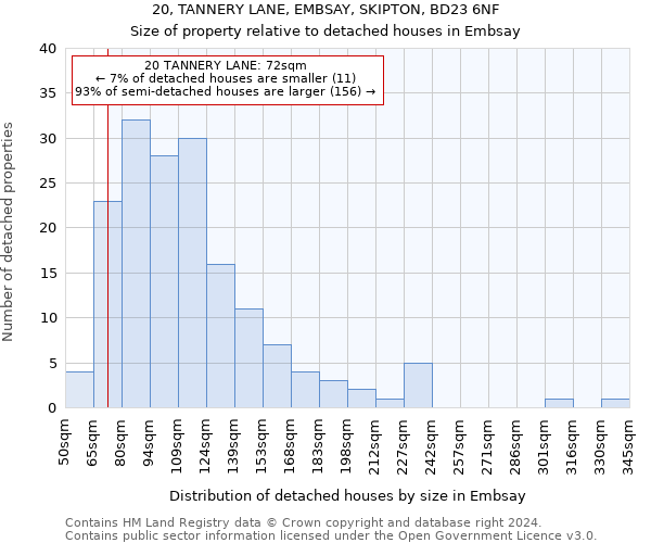 20, TANNERY LANE, EMBSAY, SKIPTON, BD23 6NF: Size of property relative to detached houses in Embsay