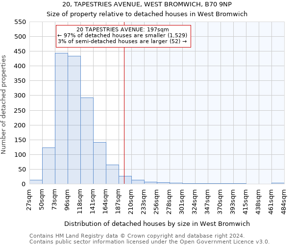 20, TAPESTRIES AVENUE, WEST BROMWICH, B70 9NP: Size of property relative to detached houses in West Bromwich