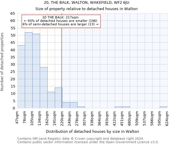 20, THE BALK, WALTON, WAKEFIELD, WF2 6JU: Size of property relative to detached houses in Walton