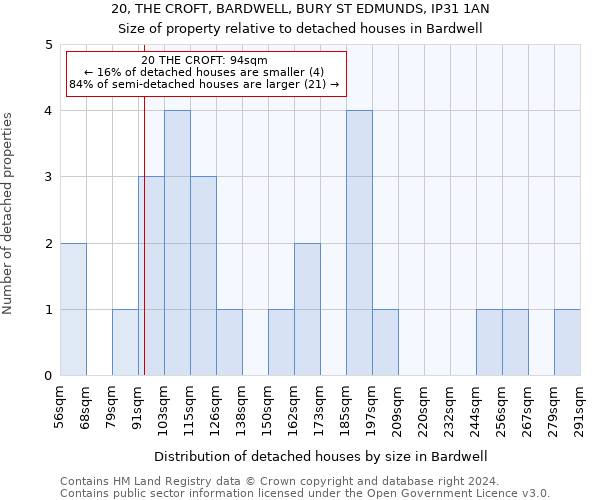 20, THE CROFT, BARDWELL, BURY ST EDMUNDS, IP31 1AN: Size of property relative to detached houses in Bardwell