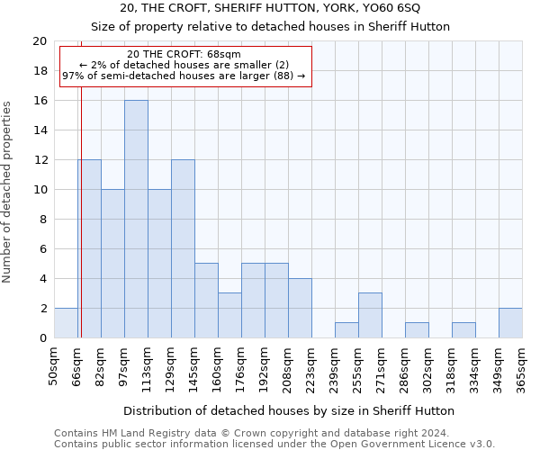 20, THE CROFT, SHERIFF HUTTON, YORK, YO60 6SQ: Size of property relative to detached houses in Sheriff Hutton