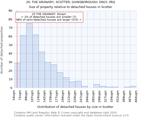 20, THE GRANARY, SCOTTER, GAINSBOROUGH, DN21 3RQ: Size of property relative to detached houses in Scotter